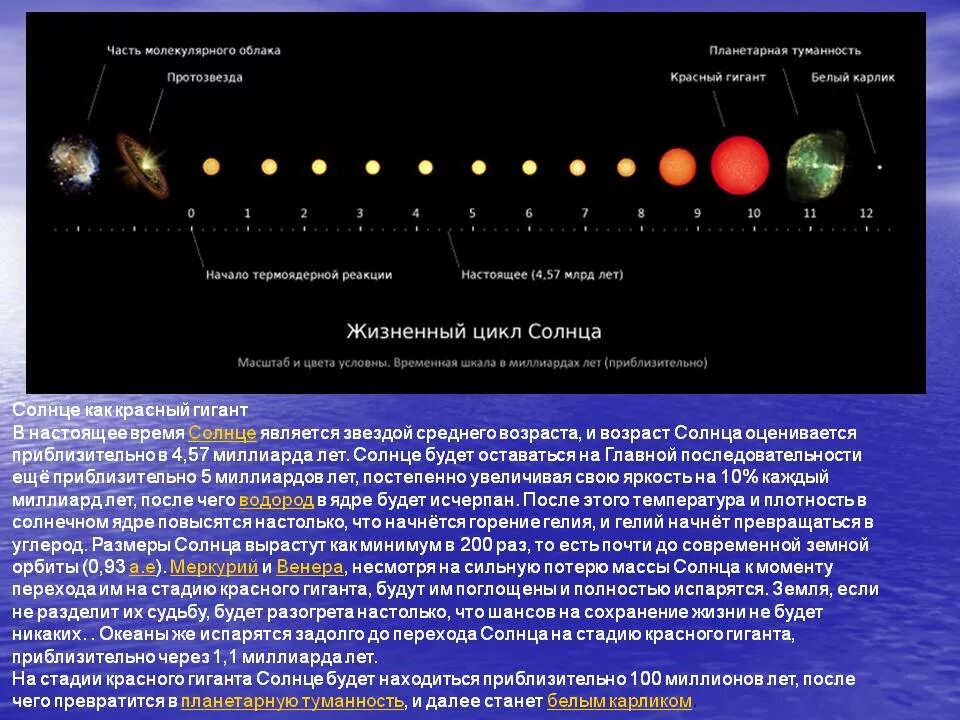 Какой возраст звезд. Красные гиганты астрономия. Астрономия звезда красные гиганты. Превращение солнца в красного гиганта. Солнце красный гигант.