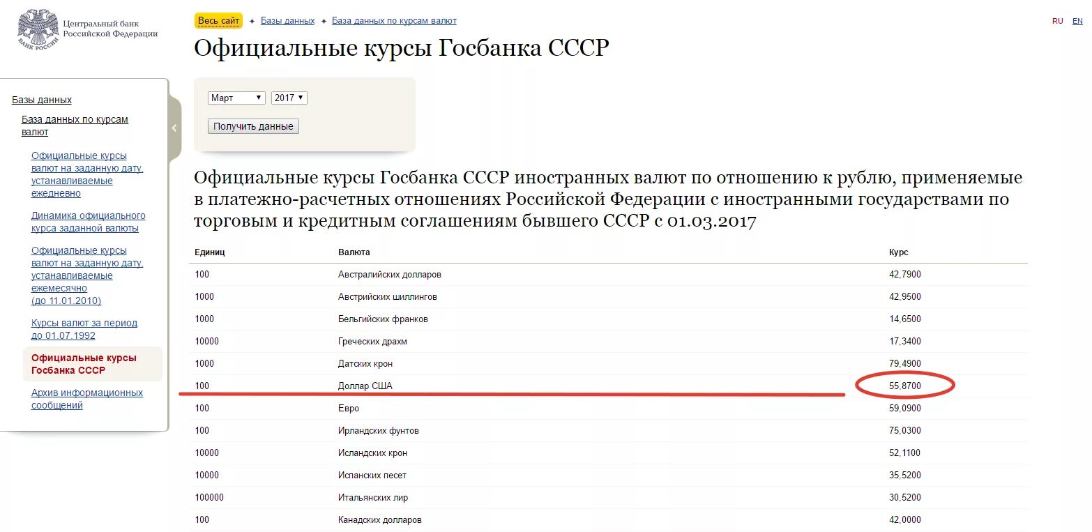 Официальные курсы госбанка ссср на сегодня