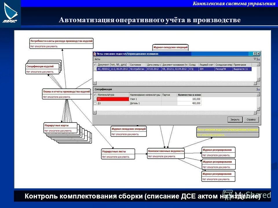 1с управление торговлей интерфейс склад. Программа оперативного учета. Учет производства продукции. Система оперативного учета. Программа оперативного учета.
