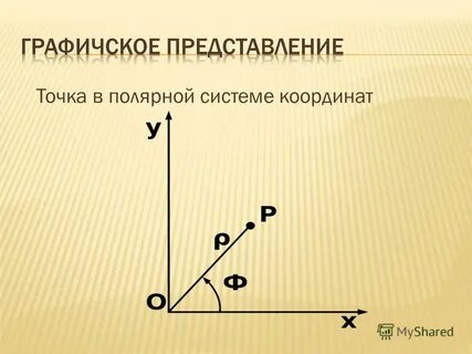 3 системы координат в физике