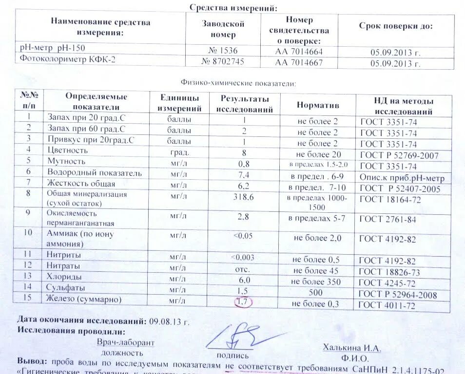 Выполнить анализ воды. Хим анализ проб воды. Анализа пробы питьевой воды централизованного водоснабжения. Расшифровка лабораторного анализа воды из скважины. Анализ воды из водопровода показатели.