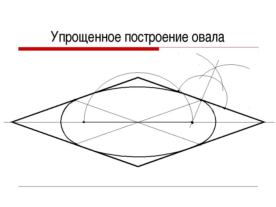 Овал и эллипс в чем различие. Последовательность построения овала. Упрощенное построение овала. Алгоритм построения овала. Строение овала.