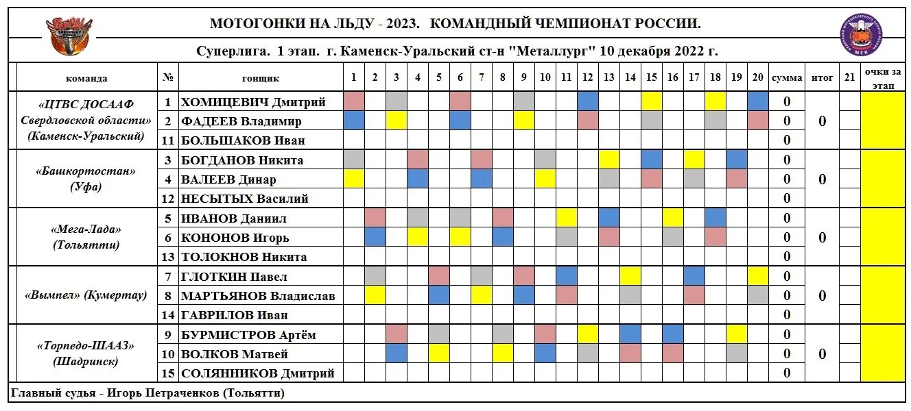 Этапы гран при 2023 расписание