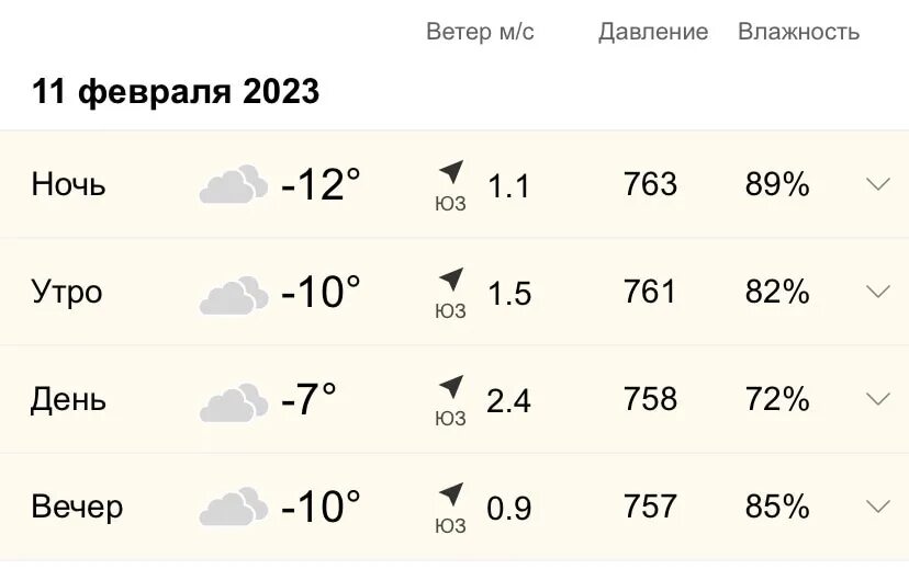 Прогноз погоды сызрань по часам. Сызрань 2023.