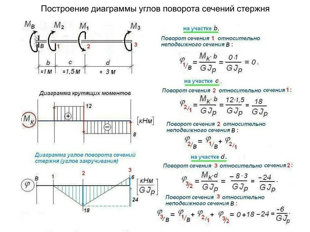 Усилие задавать