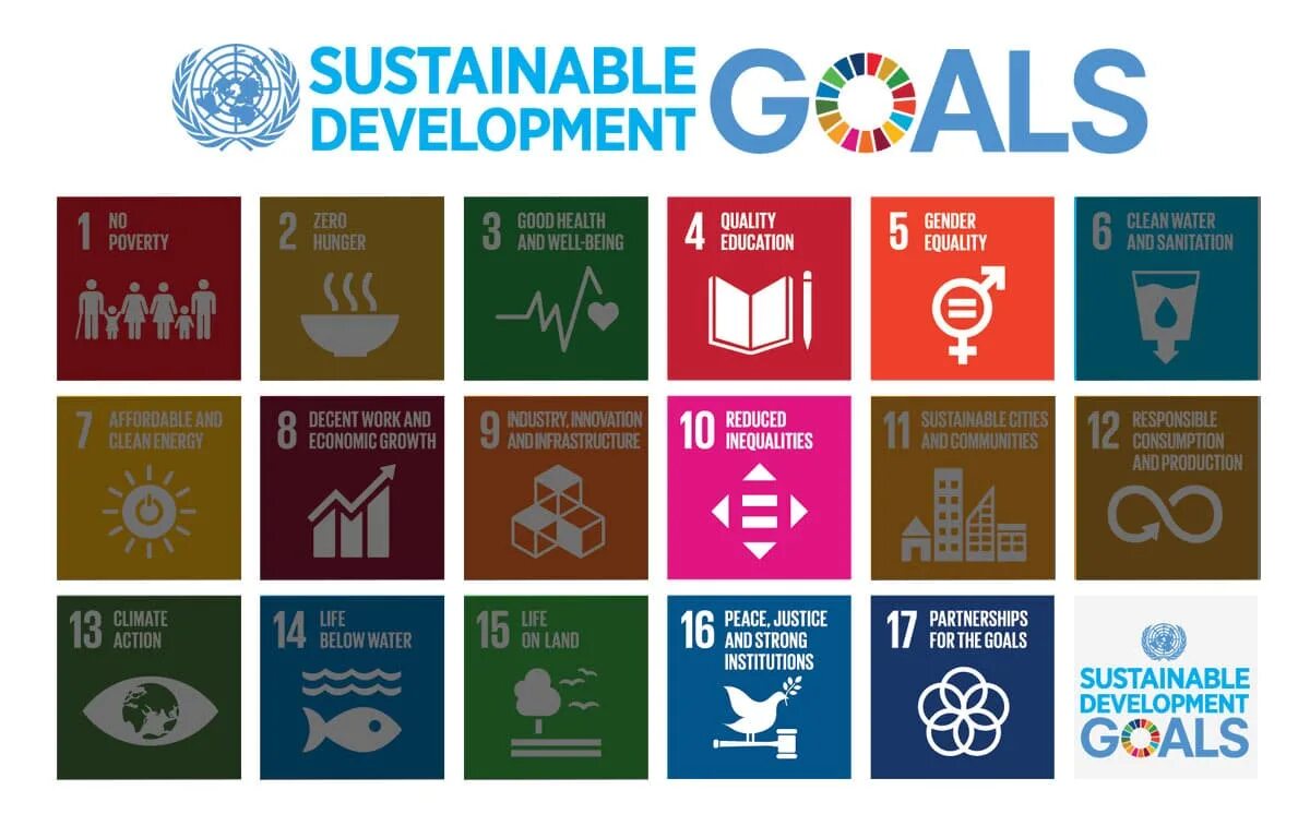 Sustainable Development goals. Un sustainable Development goals. 17 Un sustainable Development goals. Un sustainable Development goals 2030. Sustainability report