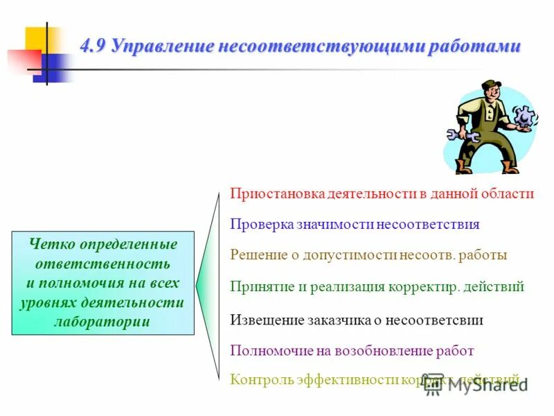 Анализ несоответствующей продукции. Требования к лаборатории. Принципы работы в лаборатории. Управление несоответствующей работой. Работа в лаборатории озадаченность.