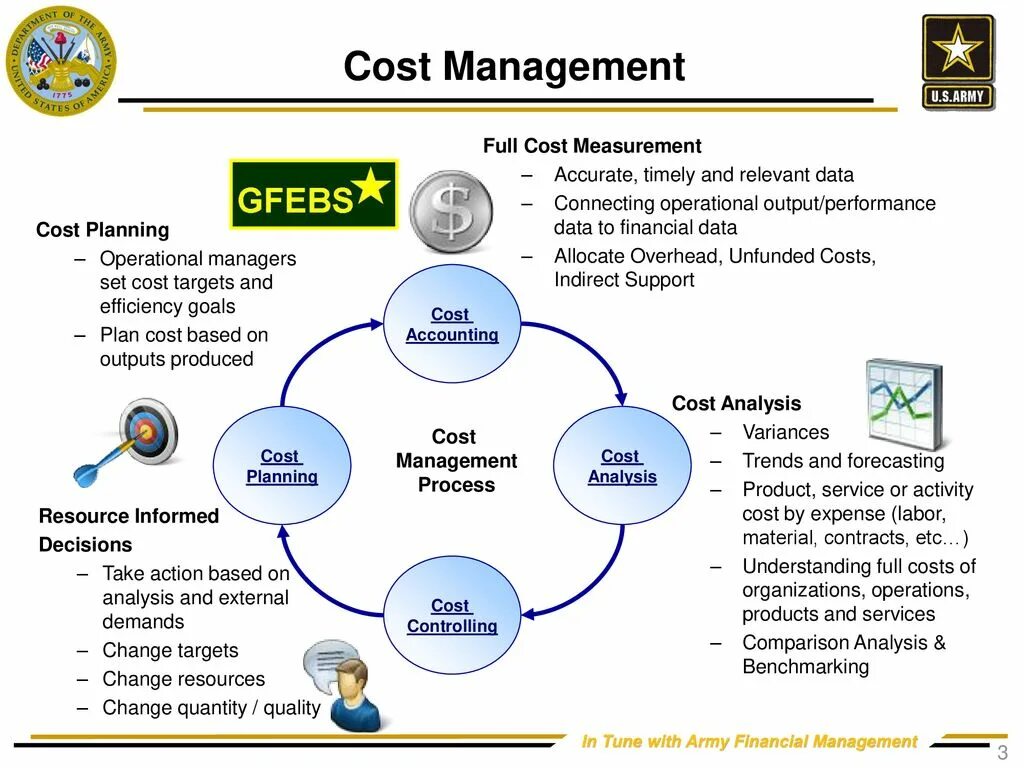 Cost action. Фулл костинг. Total cost Management цель. Operational Management goals. Cost efficiency Analysis.