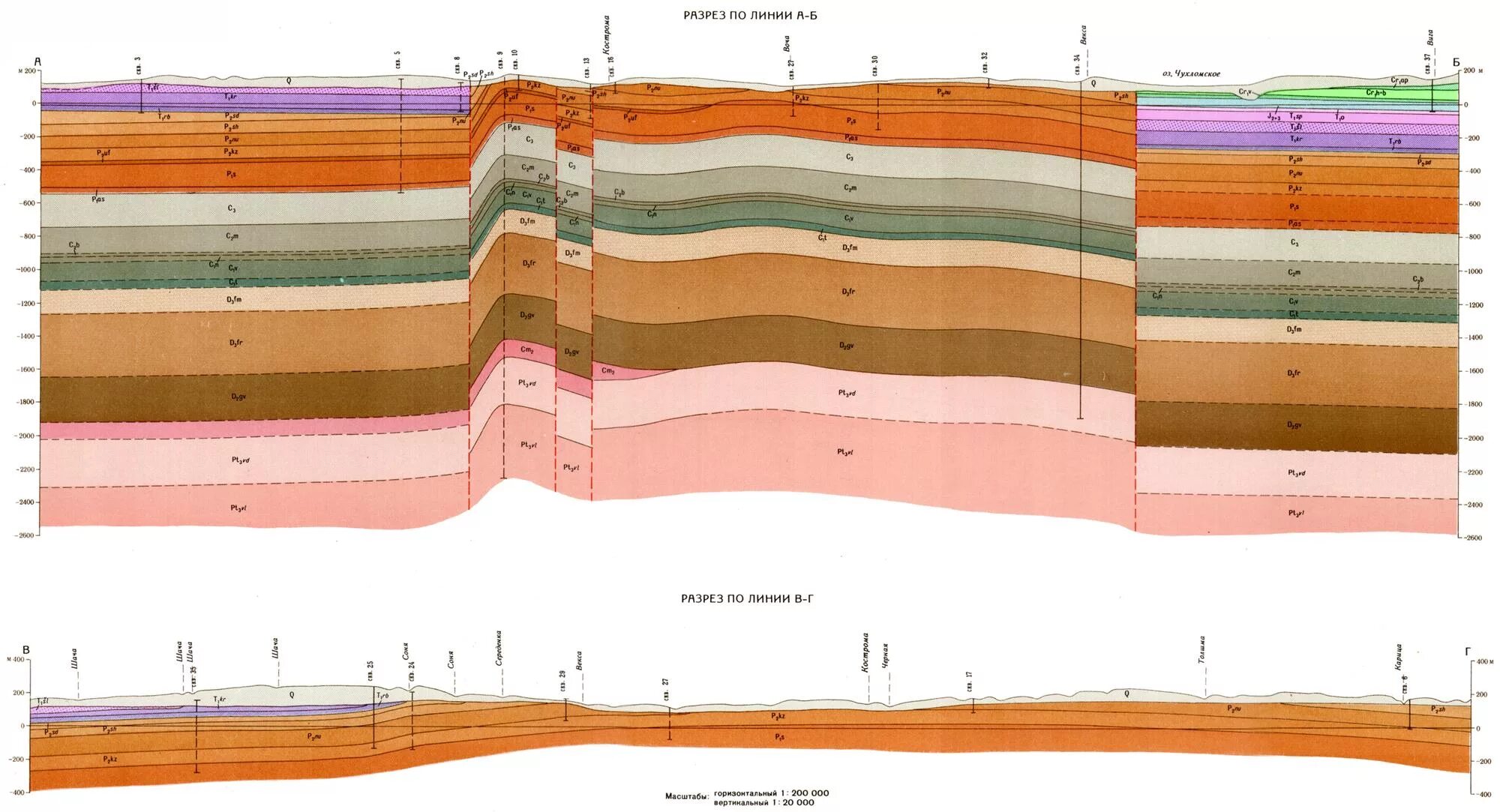 пласты 10 11. геологический профиль лянторского месторождения. геологический разрез осадочного волгоград. инженерно геологический разрез водоносный горизонт. геологический профиль пласта бс 10.