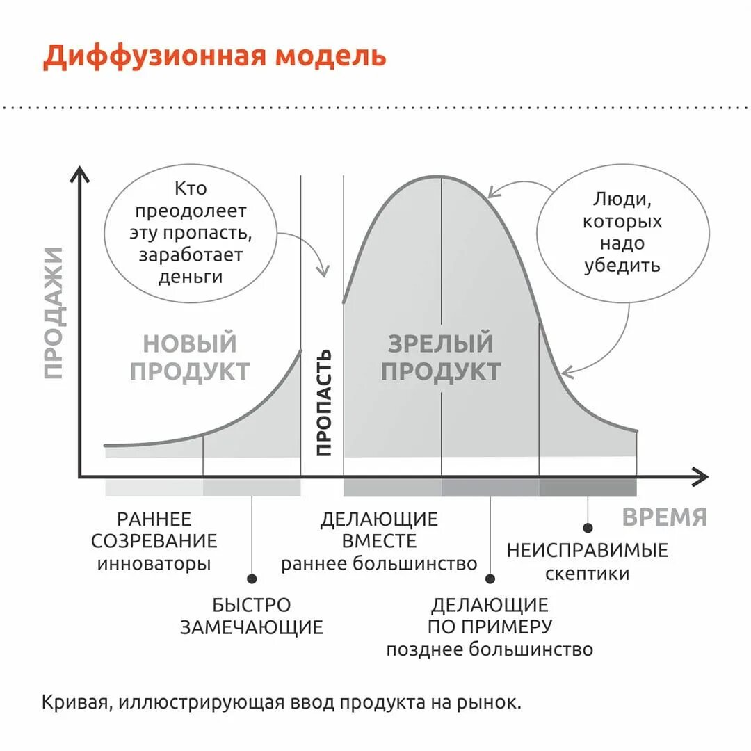 Диффузия модель. Диффузионная модель. однопараметрическая диффузионная модель. диффузная модель. двухпараметрическая диффузионная модель.