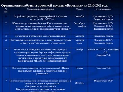 План работы творческой группы