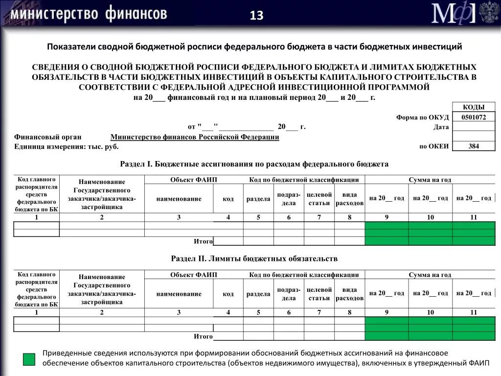 Сведения о бюджетных учреждениях