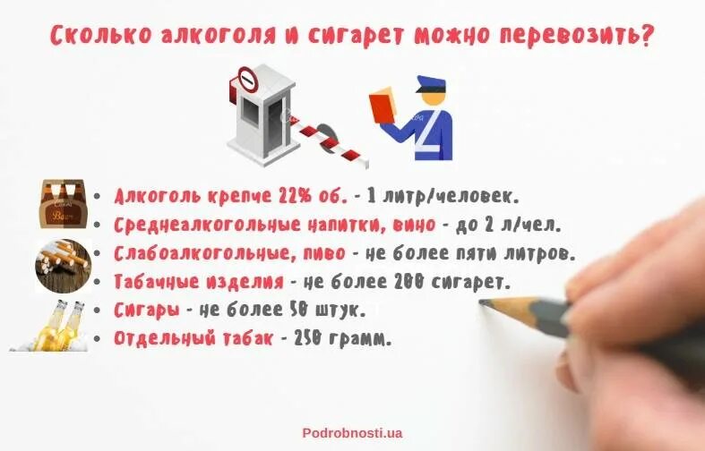 Сколько можно провезти сигарет. Сколько сигарет можно провозить. сколько сигарет можно ввозить в россию. сколько можно провозить сигарет через границу.