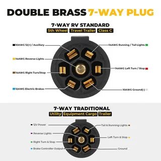 Amazon BougeRV 7 Way Trailer Plug Weatherproof Trailer Wiring.