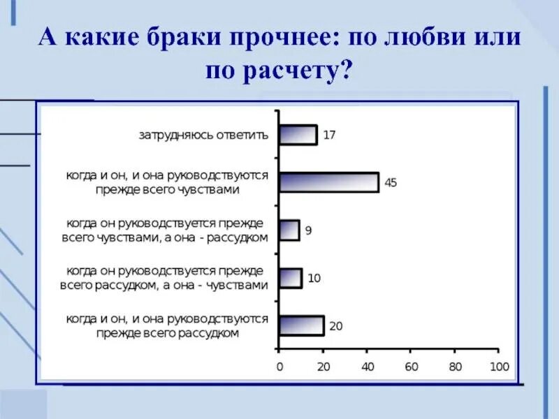 Статистика крепких браков. Отношения по расчету. Какие браки самые крепкие статистика. Какой брак. Замужества рассчитать