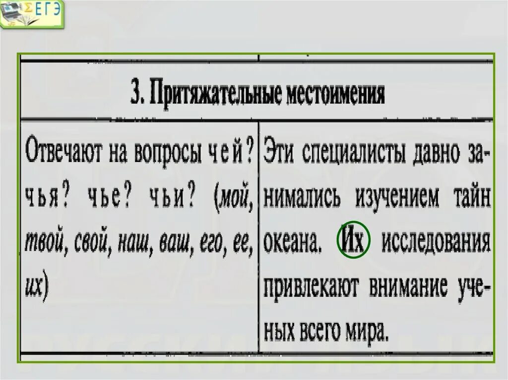 Связь предложений личными местоимениями. Чей чей вопрос. Вопрос чей. Чей это определение. Вопрос чья чей это определение или.