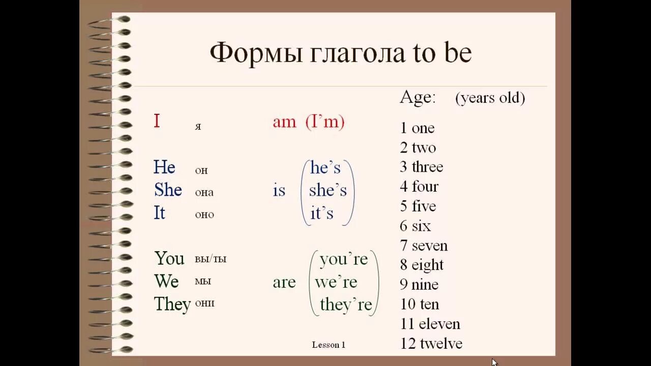 Английский язык для начинающих. Уроки английского языка для начинающих. Английский язык с нуля.