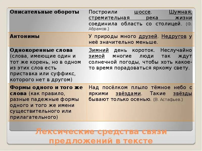 Русский связь предложений в тексте. Лексические средства связи предложений. Средства связи предложений в тексте. Лексические средства связи в тексте. Языковые средства связи предложений в тексте.