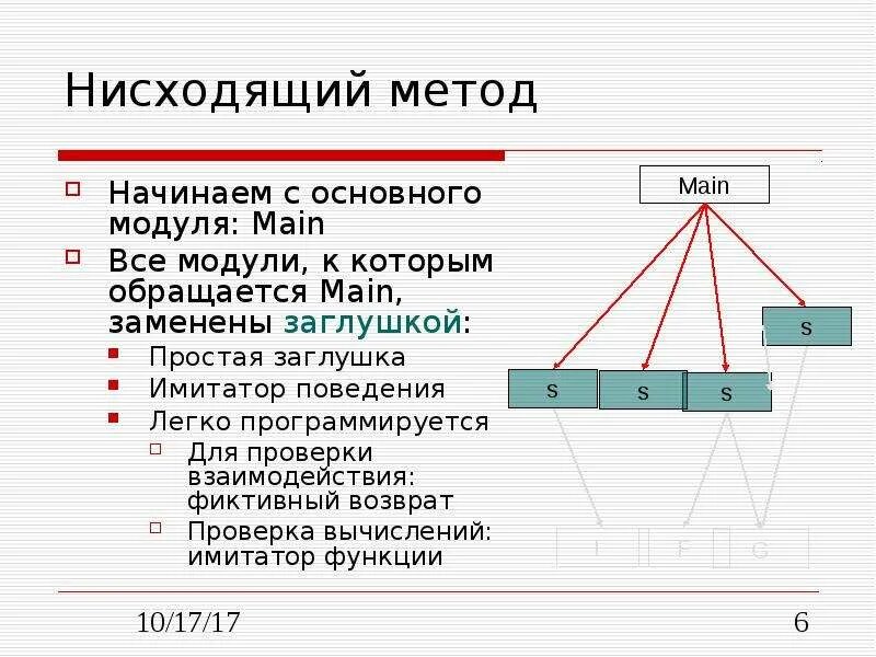 Нисходящая система. Нисходящий метод. Тестирование и отладка. Нисходящий метод поиска. Метод нисходящего проектирования алгоритмов:.