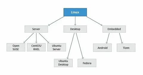Семейства linux