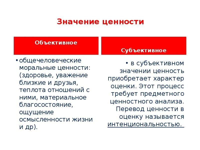 Как вы понимаете смысл слова ценность