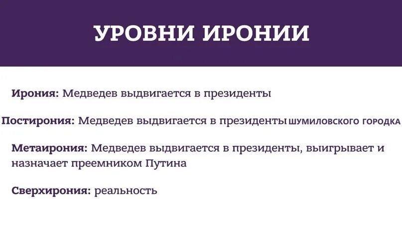 Особенности иронии. Метаирония. Пост метаирония. МЕТА постирония. Пост ирония примеры.