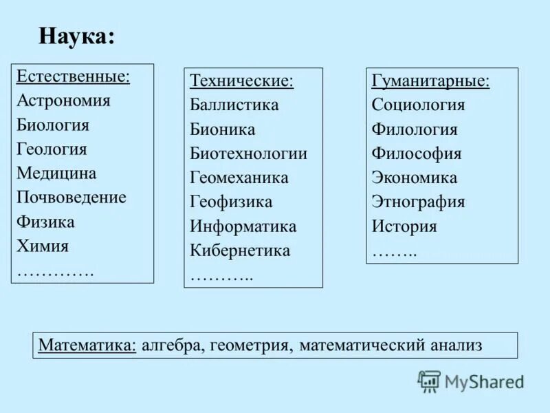 Науки список. Перечень естественных наук. Естественные науки. Гуманитарные дисциплины и естественно научные дисциплины.