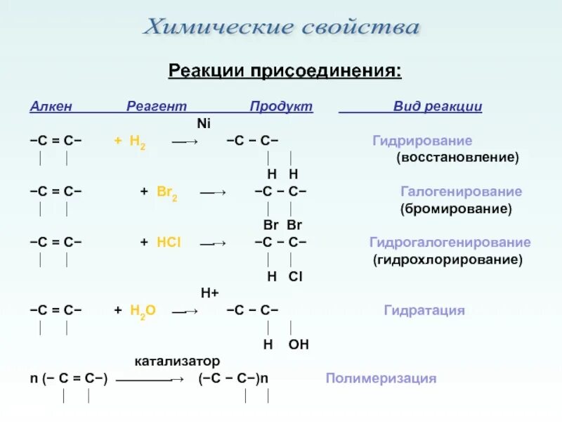 Проведите реакции характерные