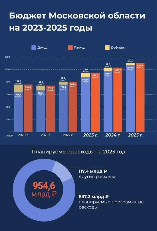 Какой 2025. 2025 Год какого. Какой год будет 2025. Бюджет. Какая индексация будет в 2025 году