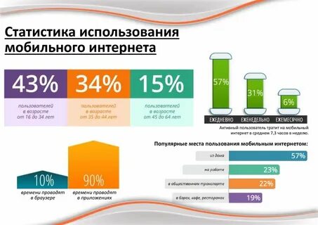 Какие программы пользуются интернетом