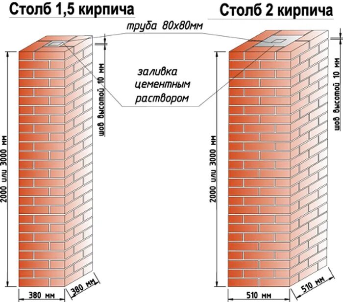 Какая труба лучше кирпичная. Кладка столбов из кирпича для забора размер. Кладка кирпичного столба 380х380. Кирпичный столб 380 мм. Толщина кирпичного столба для забора.