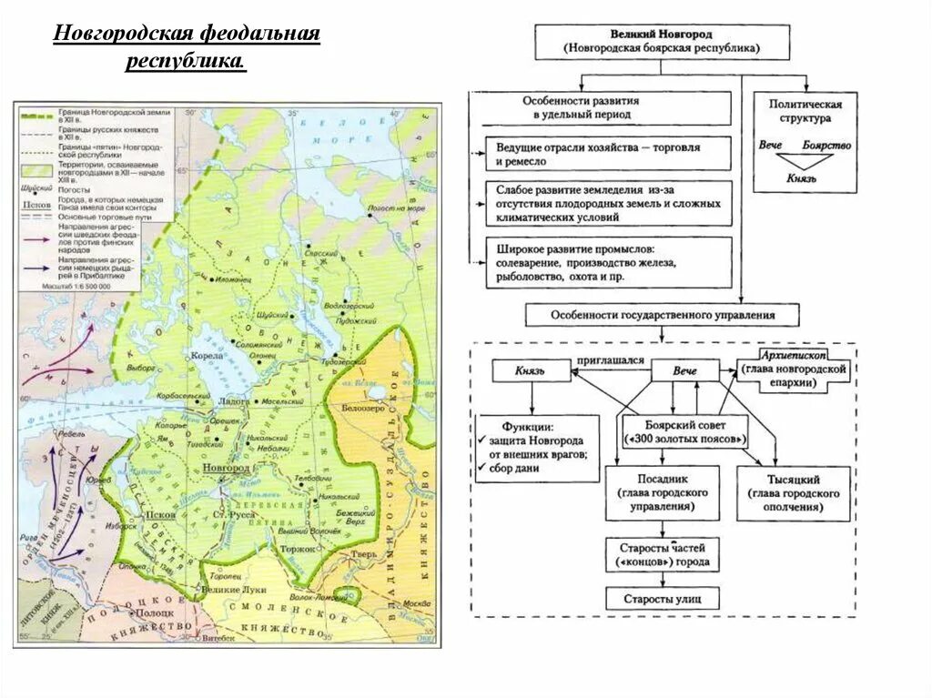 Новгородская земля в период феодальной раздробленности карта. Новгородская Республика в древней Руси на карте. Карта Новгородской Республики в период раздробленности. Новгородское княжество в период феодальной раздробленности карта. Раздробленность на руси княжества таблица