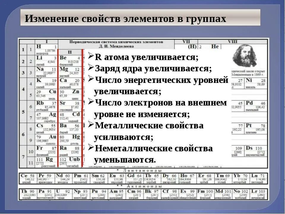 Притяжение валентных электронов к ядру. Периодичность свойств атомов элементов а групп таблица. Свойства химических элементов по периодической таблице. Изменения свойств элементов в периодической системе д.и Менделеева. Таблица Менделеева закономерности изменения свойств элементов.