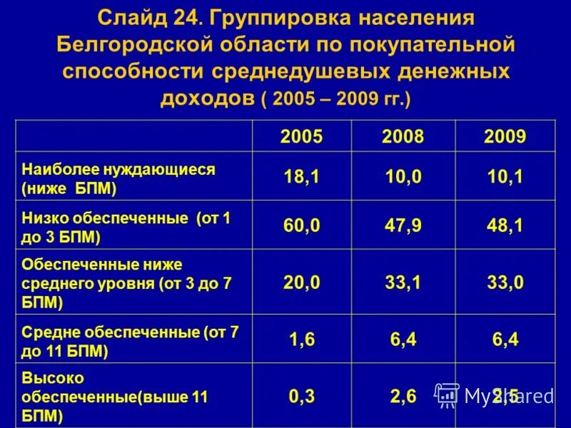 Белгород сколько детей. Белгород сколько детей. Детский дом белгород. Белгород сколько детей. Фото женщин белгород.