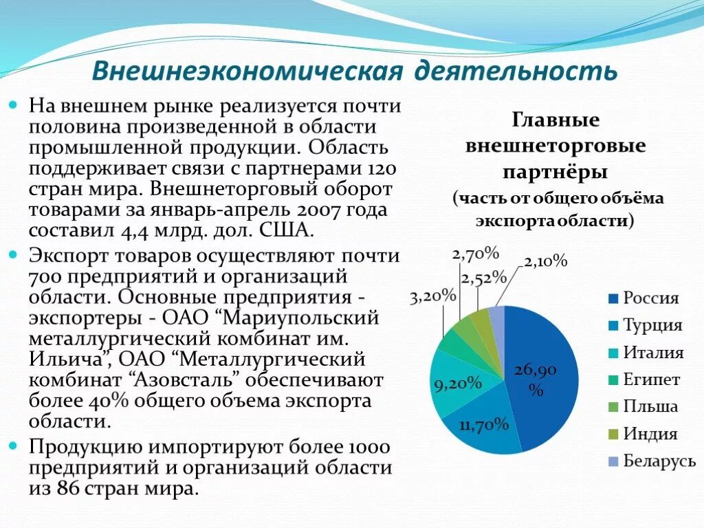 Внешнеэкономические связи регионов это. Карта внешнеэкономических связей донецкого региона. Внешнеэкономические связи донецкого региона. Картосхема внешнеэкономических связей донецкого края.