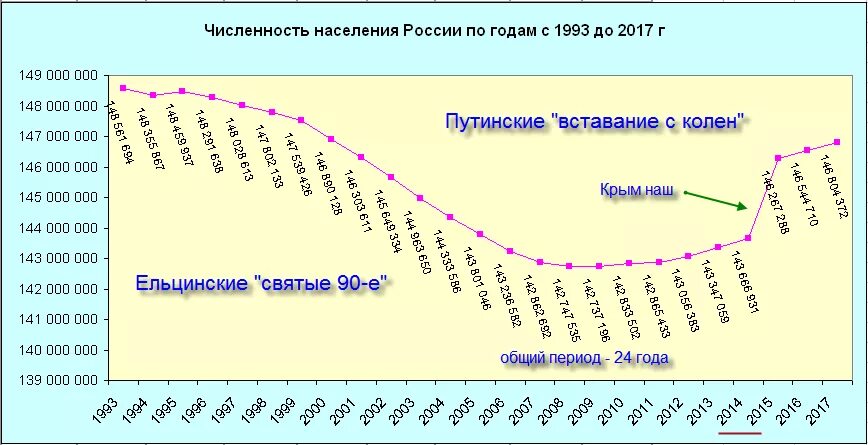 Население россии в 90