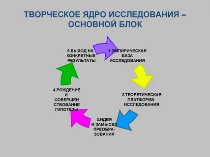Теоретически составляющая