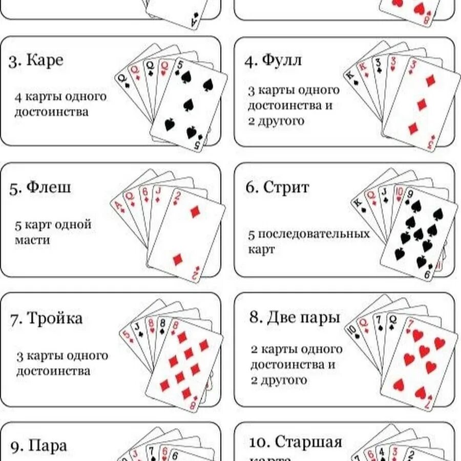 Покер комбинации карт. Раскладка карт в покере. Сочетания карт в покере. Конбинацие карты пркер. Покер сколько карт на столе