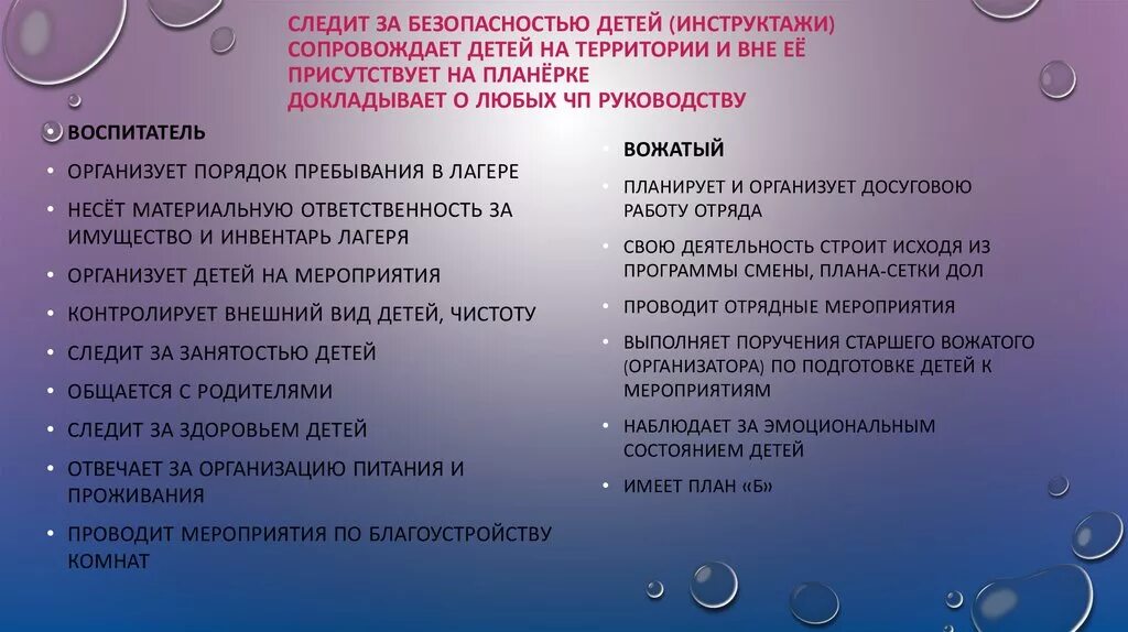 Дол инструкция. Обязанности воспитателя в лагере. Обязанности воспитателя в детском лагере. Обязанности воспитателя и вожатого в лагере. Обязанности воспитателя в летнем лагере.