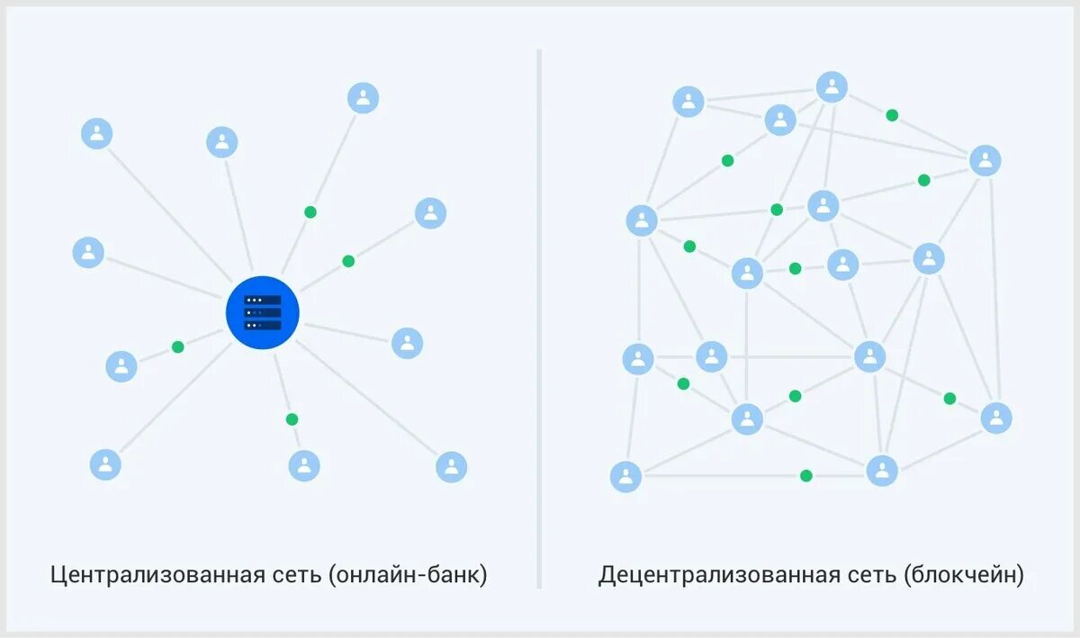 Блокчейн. Система блокчейн. Блокчейн схема. Блокчейн сеть схема.