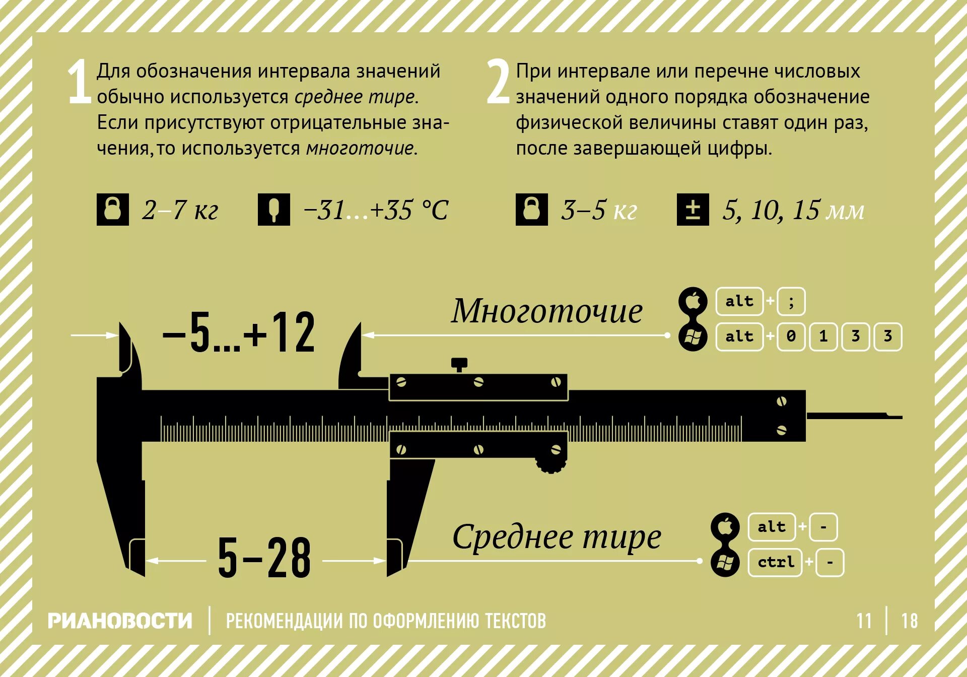 Рекомендации по оформлению текстов. Символ интервала. РИА новости рекомендации по оформлению текстов. Как поставить среднее тире. Значение отрезок времени