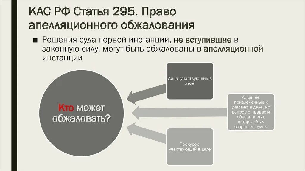 Праве на апелляционное обжалование и порядке его реализации.. Право апелляционного обжалования и порядок его осуществления. Порядок реализации право на апелляционное обжалование. Схема обжалования решения судов. Какая статья кас