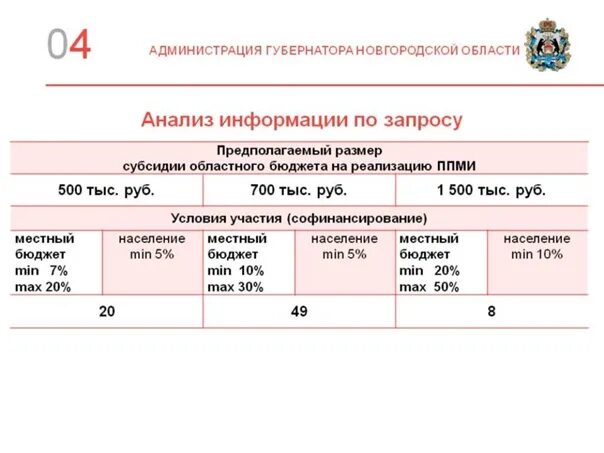 Результаты ппми 2025 башкортостан. Ппми. ппми новгородская область. ппми 2025 новгородская область. поддержка местных инициатив.