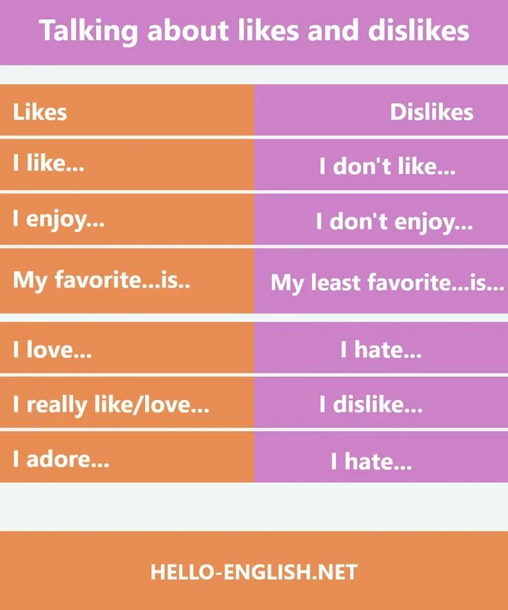 Dislike перевод. Выражения likes and Dislikes. Фразы like and Dislike. Предложения с like Dislike. Likes Dislikes в английском.