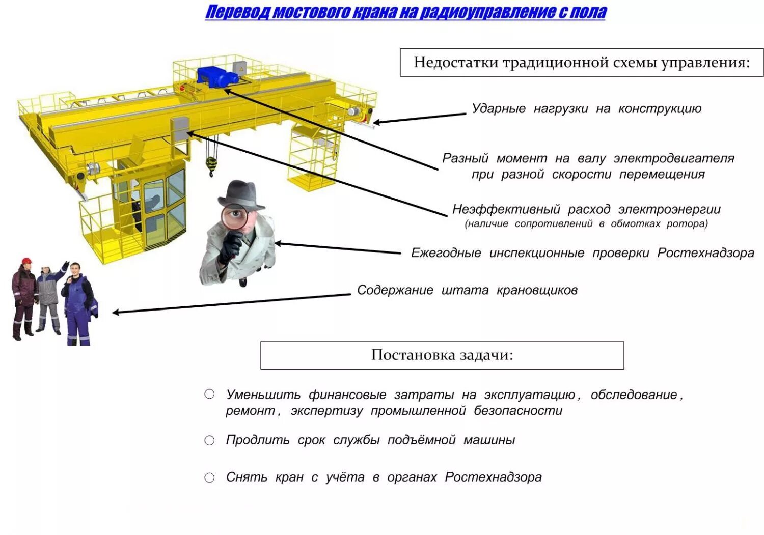 Безопасности мостовых кранов. Сигнальная окраска крана мостового. Вспомогательный подъем мостового крана. Демонтаж кабины мостового литейного крана. Аварийные остановы кран балок.