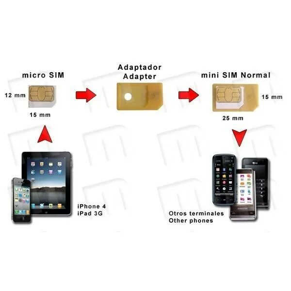 Вай фай работает без сим карты. Ipad mini 5 с сим картой. планшет без сим карты. сим карта для терминала. смартфон без сим карты.