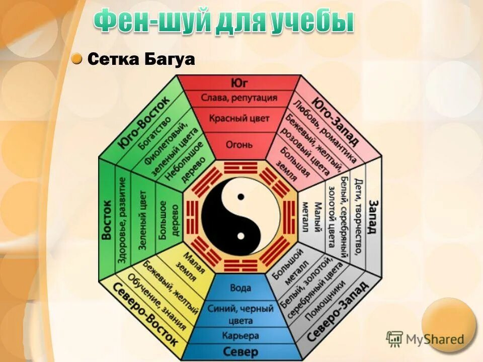Фэн шуй рабочего. Восьмиугольник багуа фэн шуй. фэн шуй сетка багуа зоны. сетка багуа по фен шуй для офиса. по фен шую.