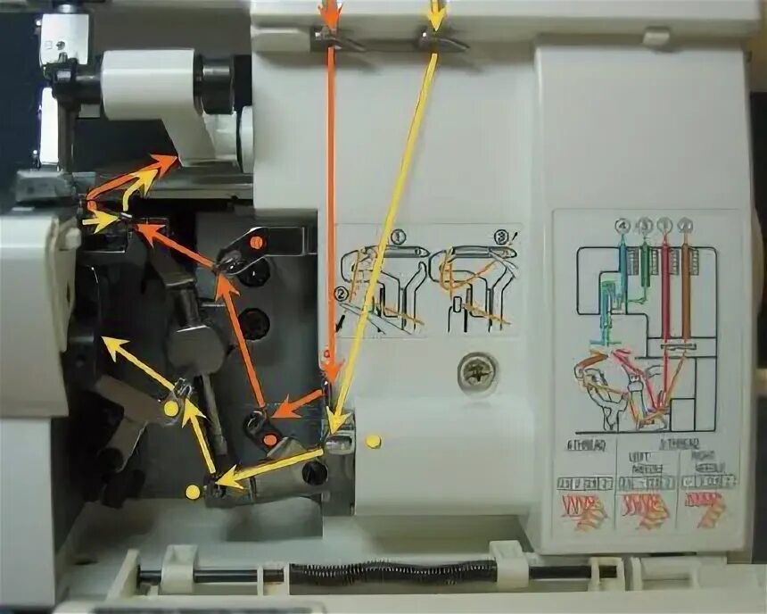 Оверлок трехниточный вомз 151. Оверлок комфорт 550 заправка нитей. Смазка оверлока ягуар 087dw. Заправка оверлока оверлок fn-2-7d. Оверлок комфорт 110.