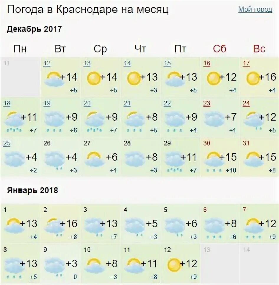 Погода в щелково. Погода в Краснодаре. Погода на 2 месяца. Погода на февраль месяц. Какая погода в Краснодаре сегодня.