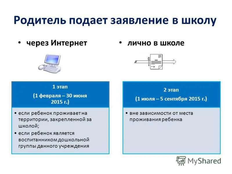 Год семьи подать заявку